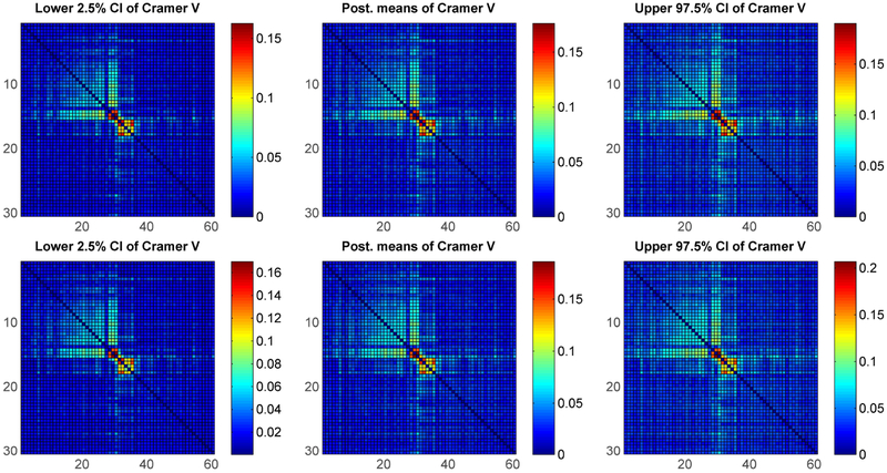 Figure 10: