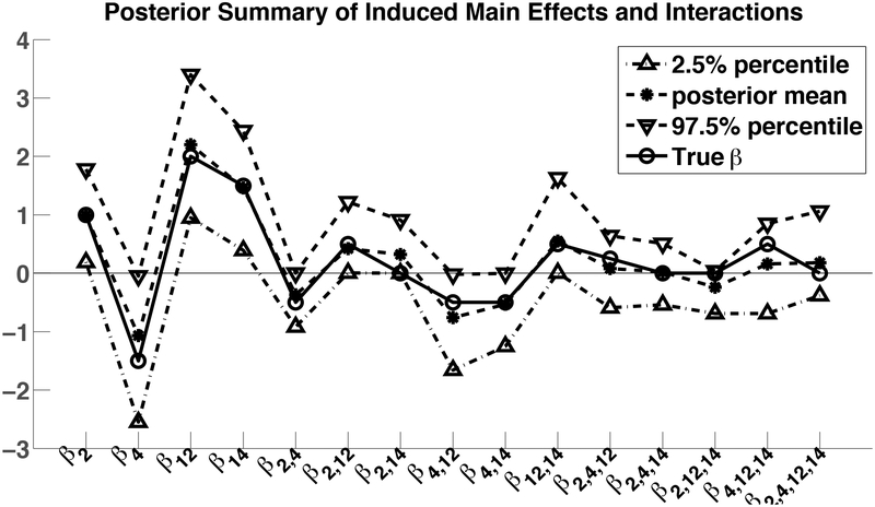 Figure 4: