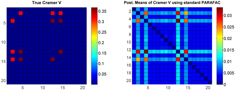 Figure 6: