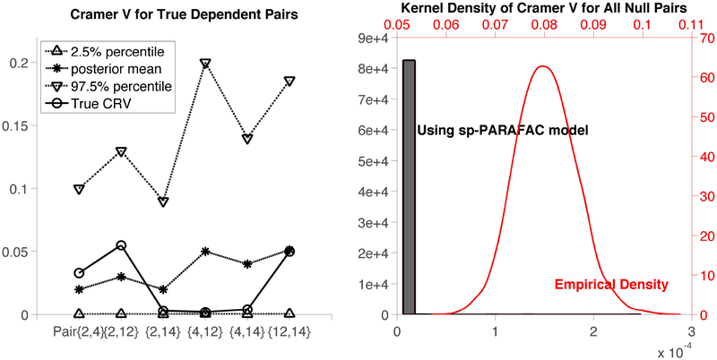 Figure 5: