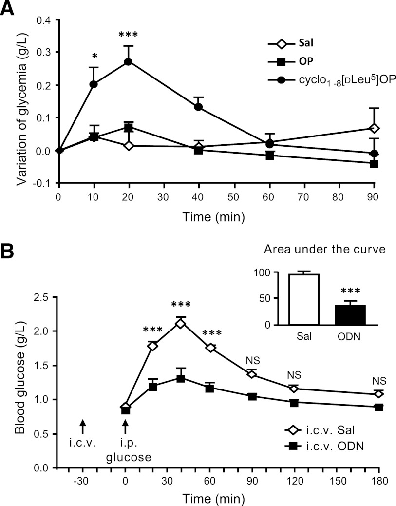 FIG. 7.