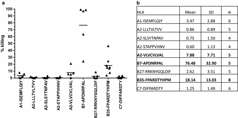 Fig. 5