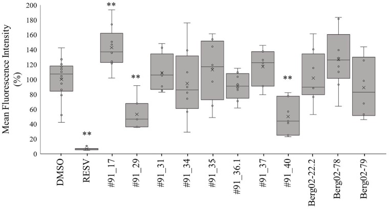 FIGURE 2