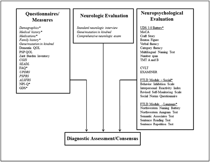 Figure 4.