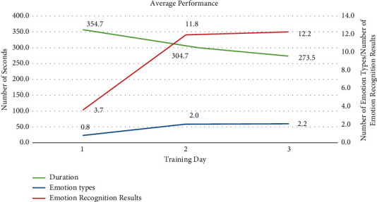 Figure 20