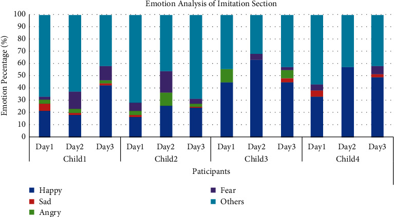 Figure 21