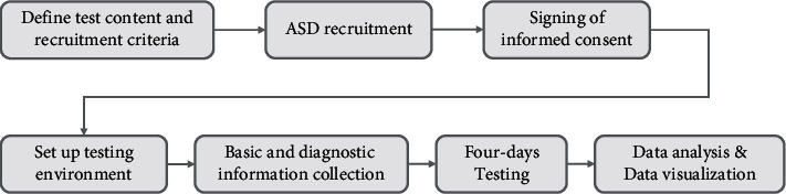 Figure 18