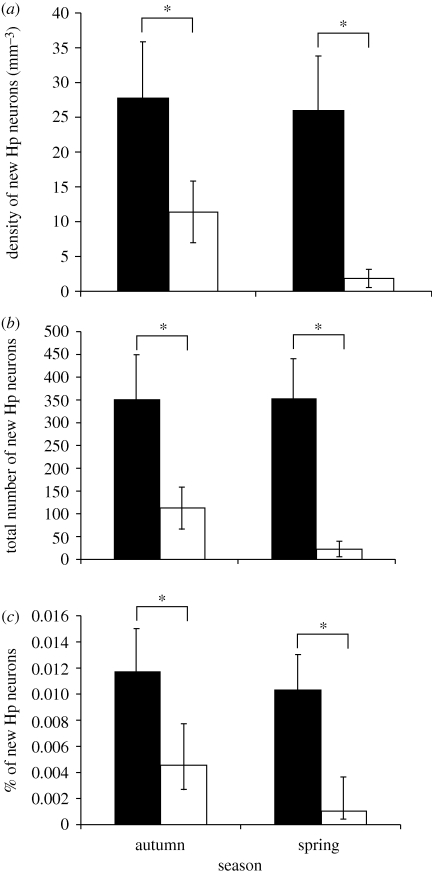 Figure 5.