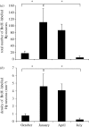 Figure 2.