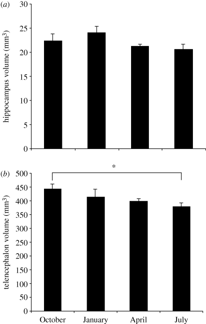 Figure 1.