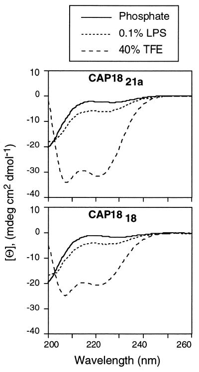 FIG. 5