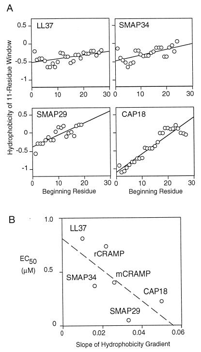 FIG. 8