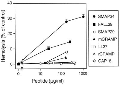 FIG. 6