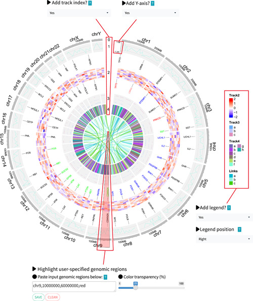 Figure 4