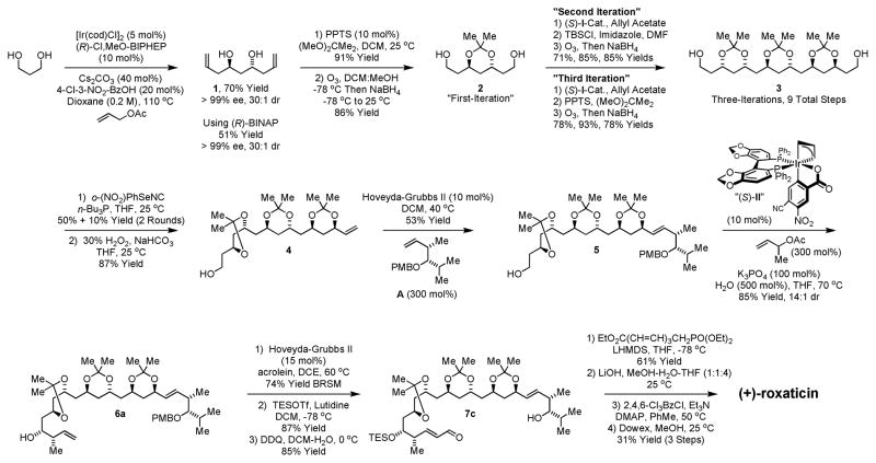 Scheme 2