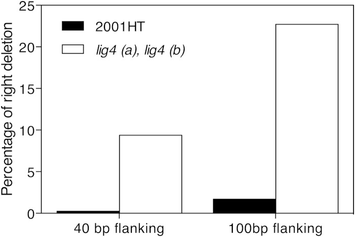 FIG 4