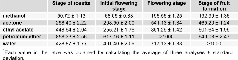Table 3