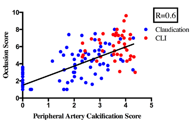 Figure 1 :