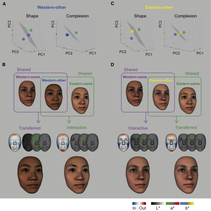 Figure 4