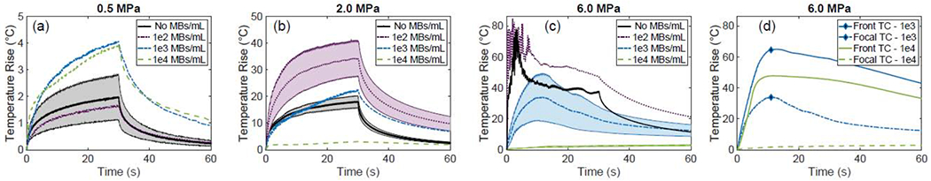 Figure 9: