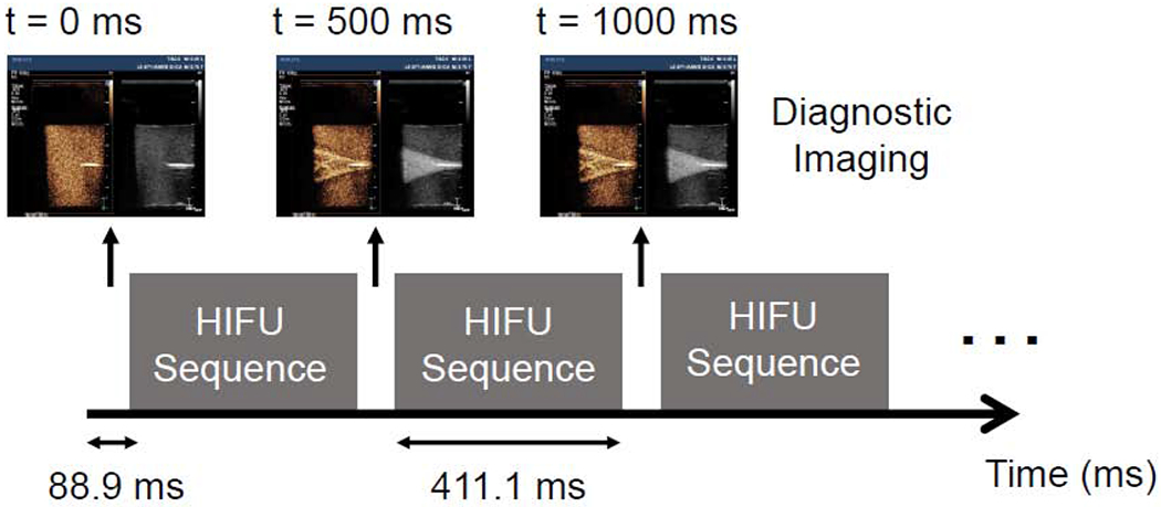 Figure 3: