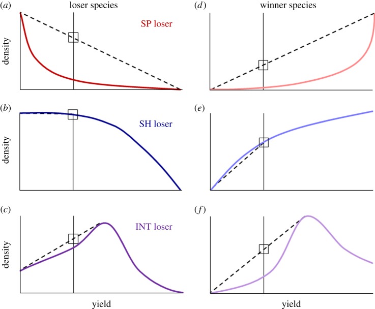 Figure 2.