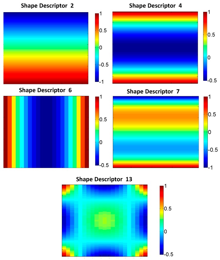 Figure 11