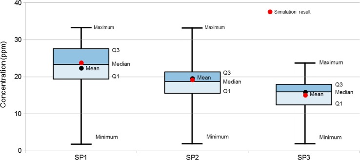 Fig. 9