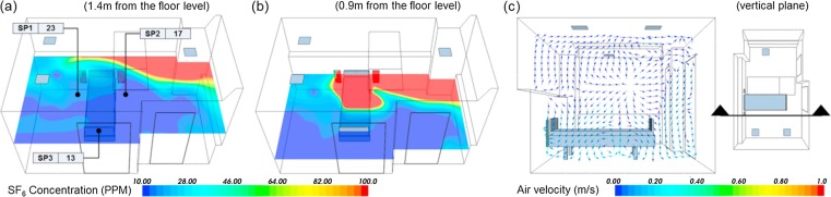 Fig. 8