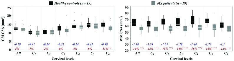 Fig 2.