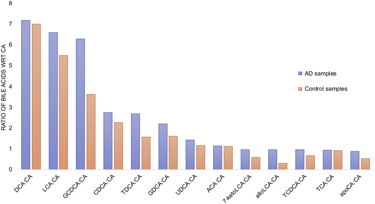 Figure 4