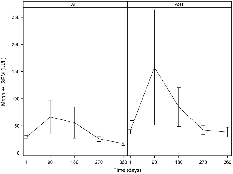 Figure 5