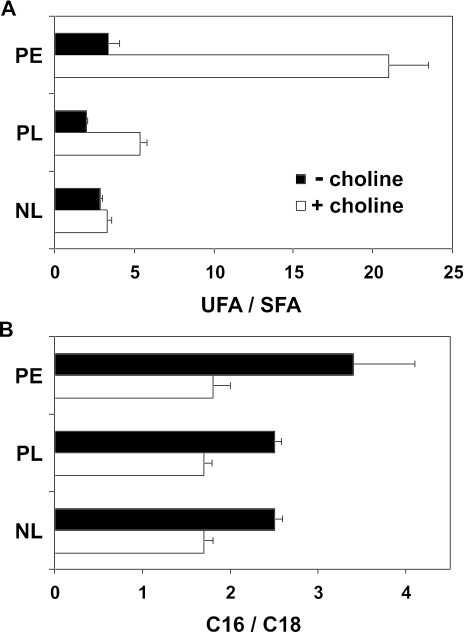 Figure 9.