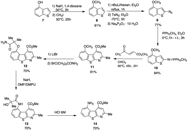 Scheme 2