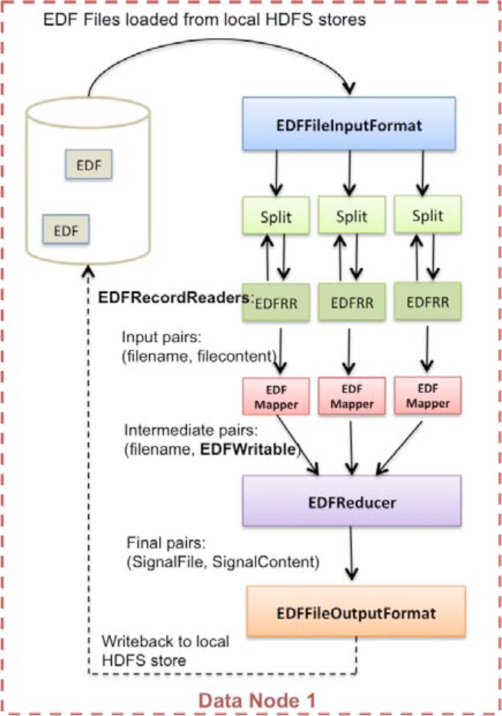 Figure 2: