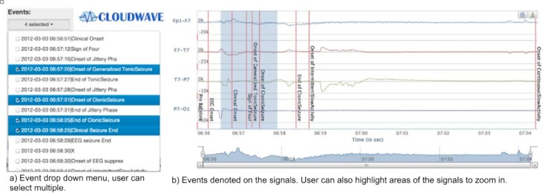 Figure 5: