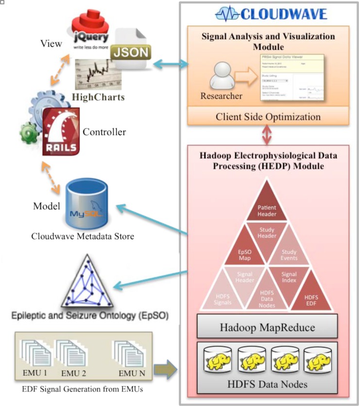 Figure 1: