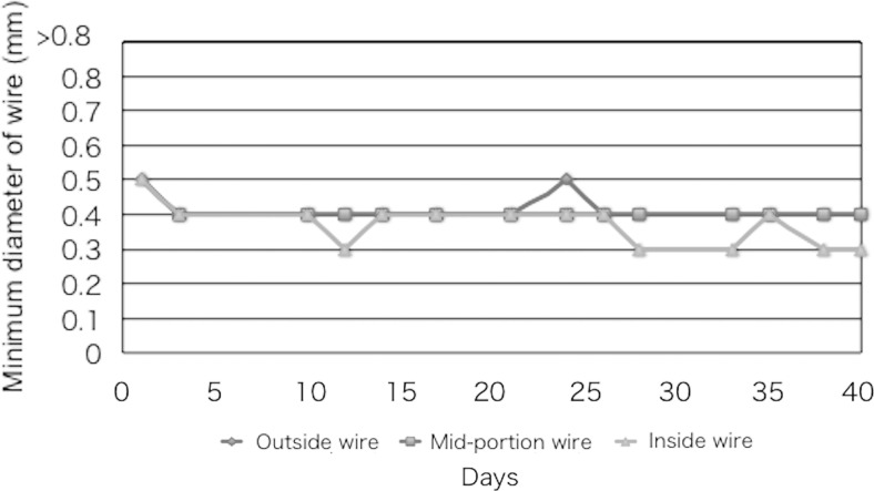 Fig. 5