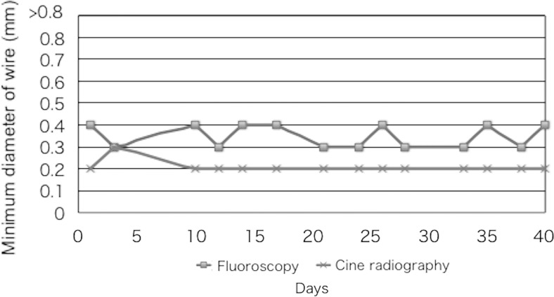 Fig. 6