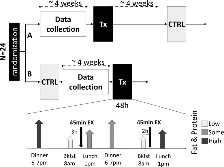 FIG. 1.