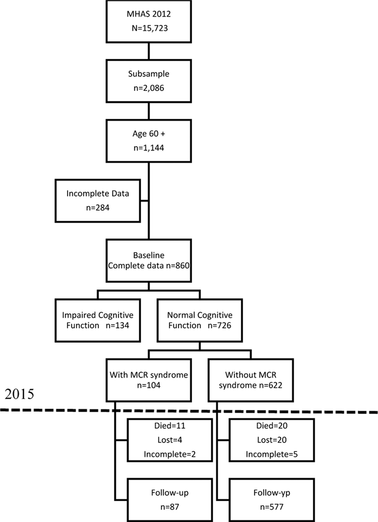 Figure 1.