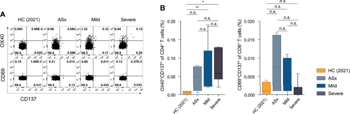 Figure 4