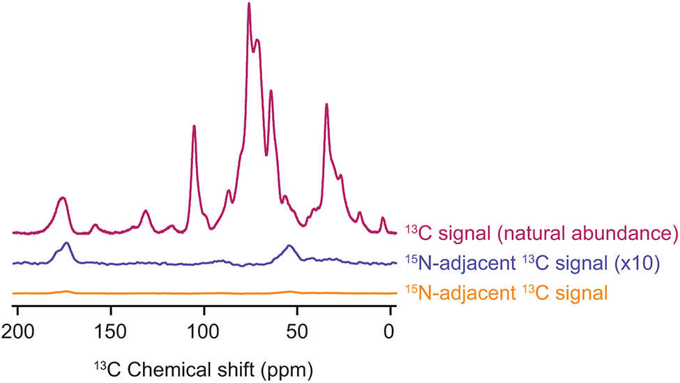 Figure 5: