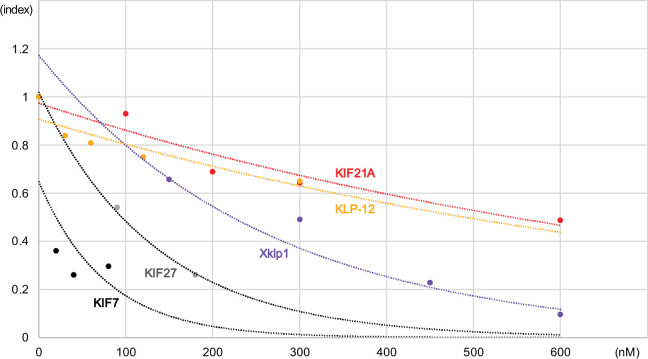 Figure 2—figure supplement 1.