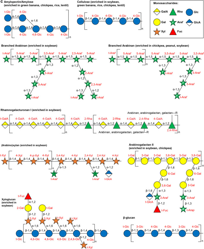 Extended Data Fig. 5.
