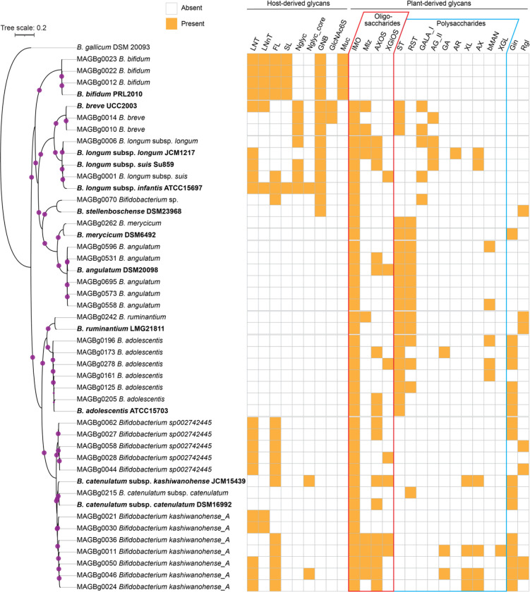 Extended Data Fig. 8.
