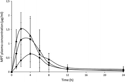 Fig. 9