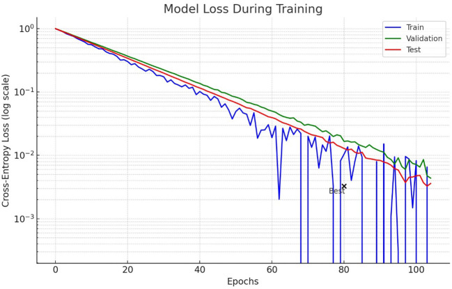 Figure 7