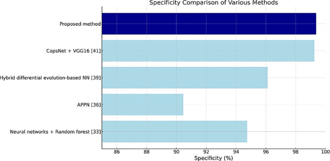 Figure 13