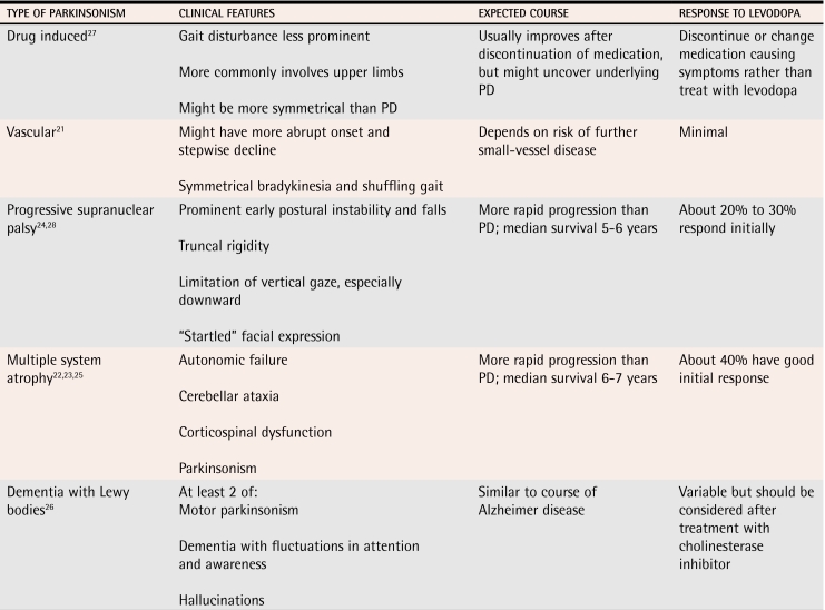 graphic file with name jCFP_v052_pg862_tab4.jpg